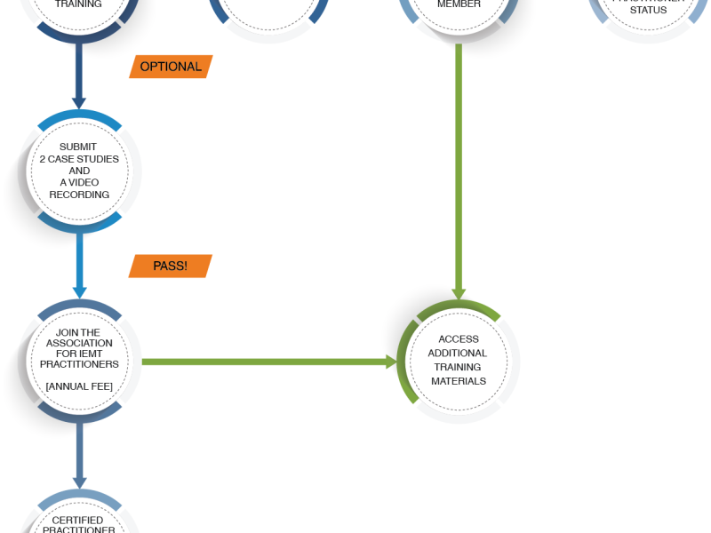 iemt_certification_process_-_blue.png